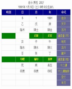 四柱推命占いらら